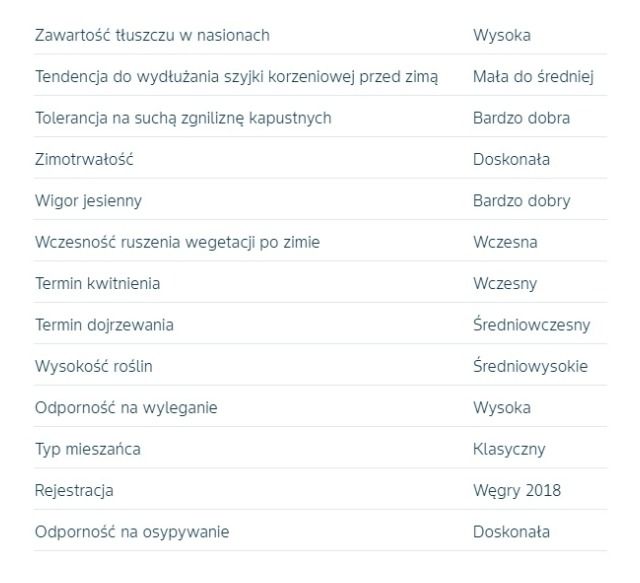 Cechy agronomiczne rzepaku ozimego DK Exima