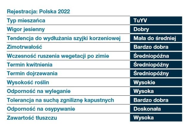 Cechy rzepaku ozimego DK Expose