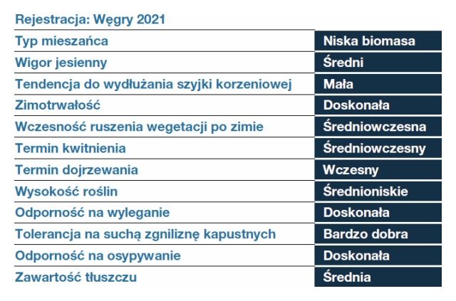 Profil odmiany rzepaku ozimego DK Sephor