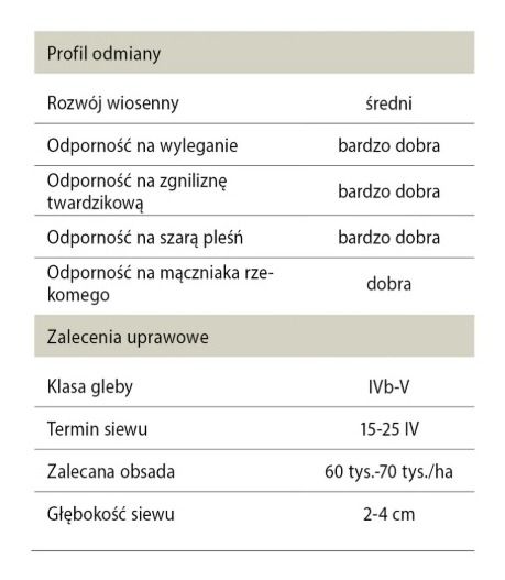 Cechy słonecznika SU Suvex
