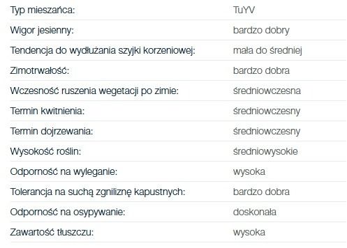Cechy odmiany rzepaku DK DMH591