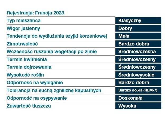 Cechy rzepaku ozimego DK Exagris