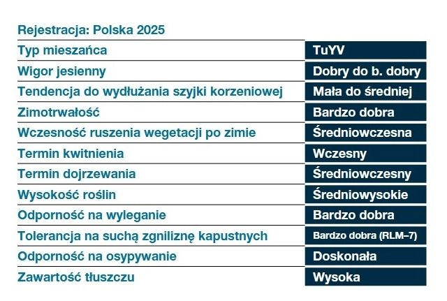 Cechy odmiany rzepaku ozimego DK Exarho Bayer