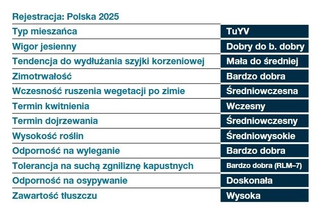 Cechy rzepaku ozimego DK Exarho