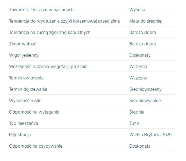 Cechy rzepaku ozimego DK Expectation