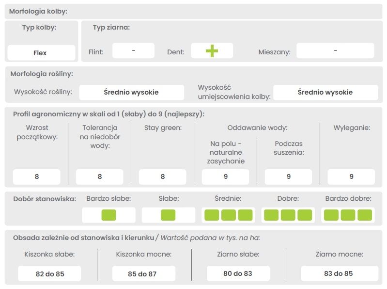 Cechy kukurydzy KWS Kaduro