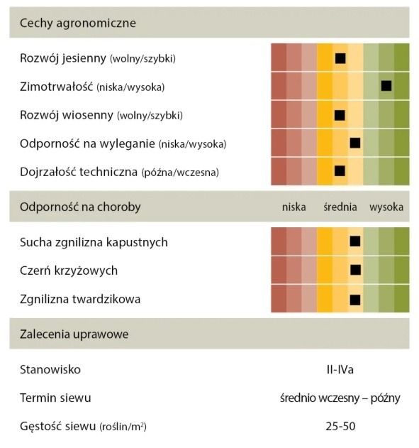 Cechy rzepaku ozimego KWS Kreatos 
