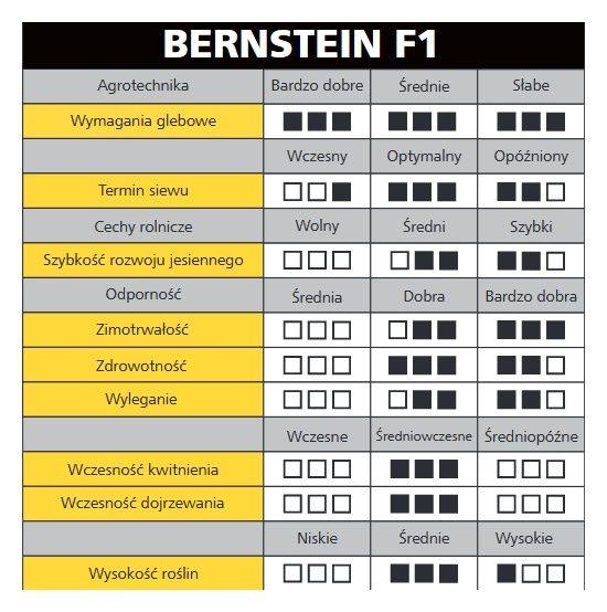Rzepak oz. Bernstein F1 C1 Limiposa