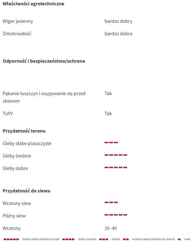 Cechy odmiany rzepaku ozimego LG Avenger